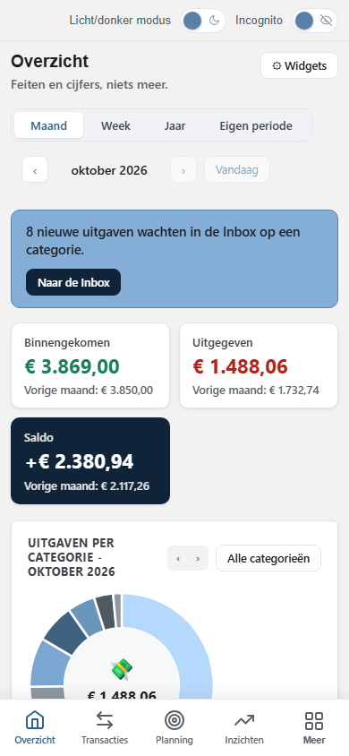 Mazimo op de telefoon